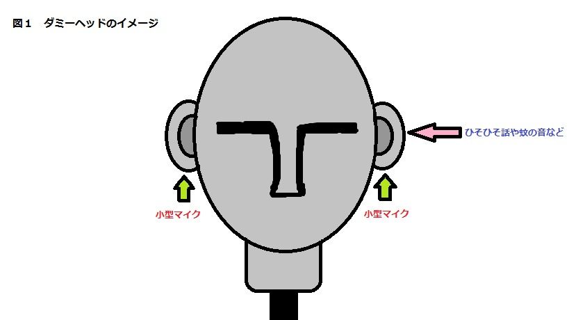 連載 超簡単 豆知識 Vol 34 音響芸術科 連載 超簡単 豆知識 Vol 34 音響芸術科