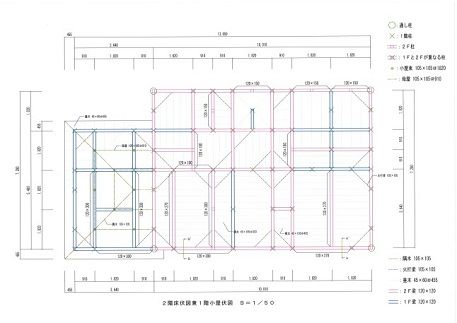 本日の授業は 建築学科blog