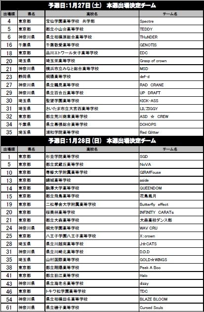 DIM2018春予選結果