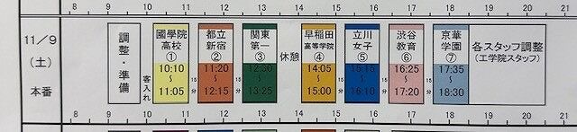 0-0