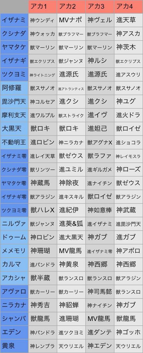 覇者の塔 モンストって楽しいじゃん 覇者の塔 モンストって楽しいじゃん