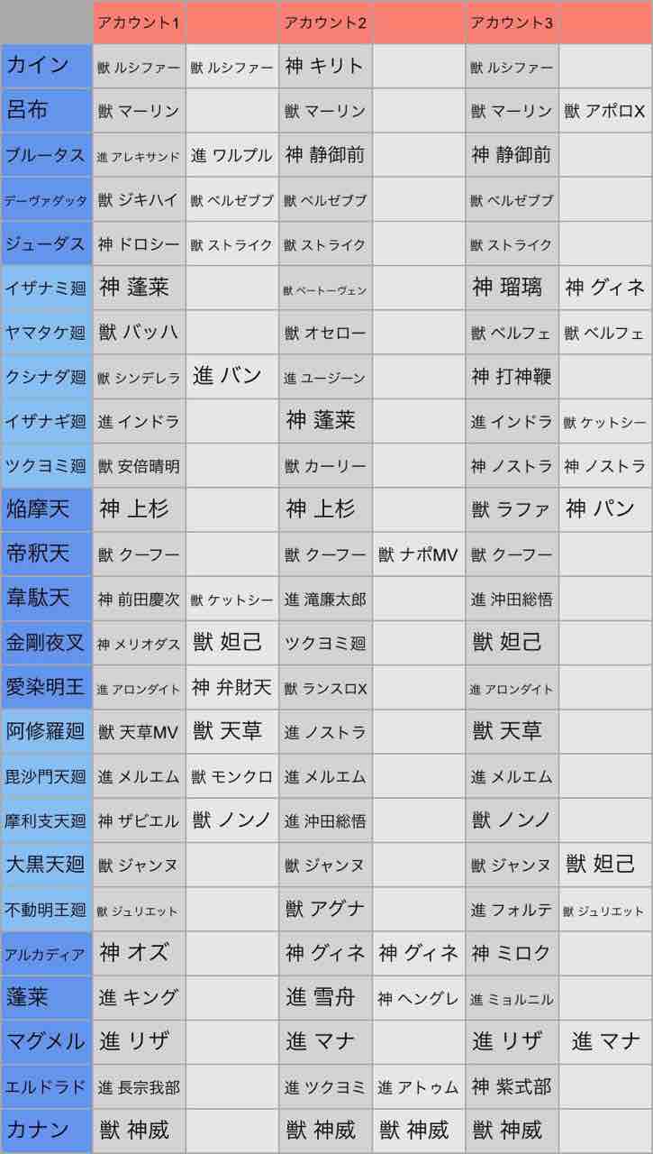 覇者の塔 モンストって楽しいじゃん