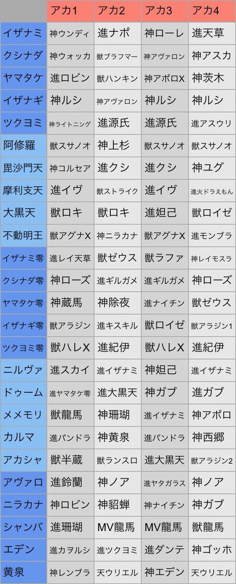 封印の玉楼 攻略予定パーティ公開 モンストって楽しいじゃん 封印の玉楼 攻略予定パーティ公開 モンストって楽しいじゃん