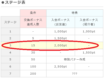 お友達紹介キャンペーン3