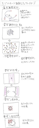 スペルカード発動エフェクトイメージ090112