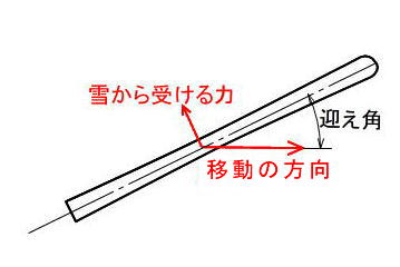 スキー迎え角2