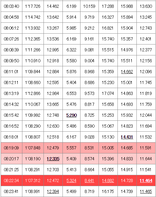 筑波a枠 ハーフウェット 4秒2 N 4のgsxr1000 L7ライフ