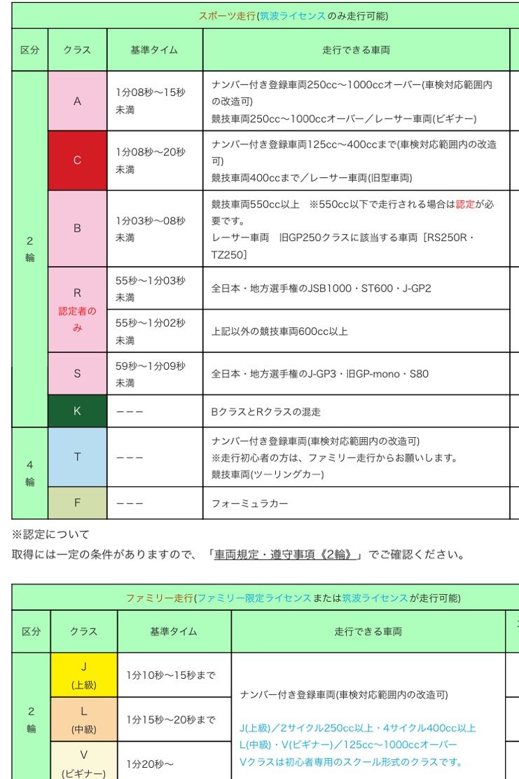 フルノーマルyzf R1で自走筑波r枠 1分2秒 到達までの道乗り N 4のgsxr1000 L7ライフ フルノーマルyzf R1で自走筑波r枠 1分2秒 到達までの道乗り N 4のgsxr1000 L7ライフ