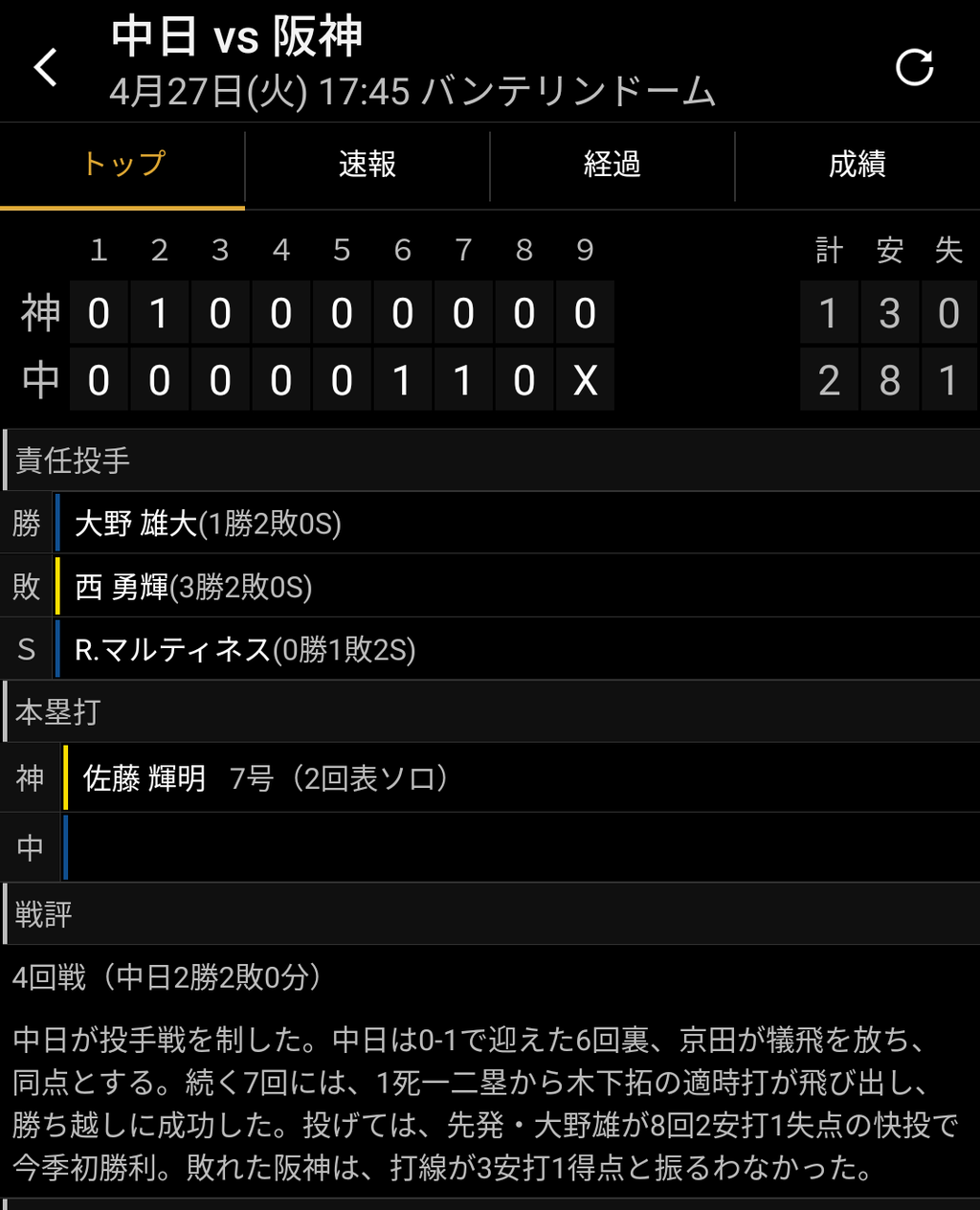 連敗ストップどらほー N4kaneのブログ 連敗ストップどらほー N4kaneのブログ
