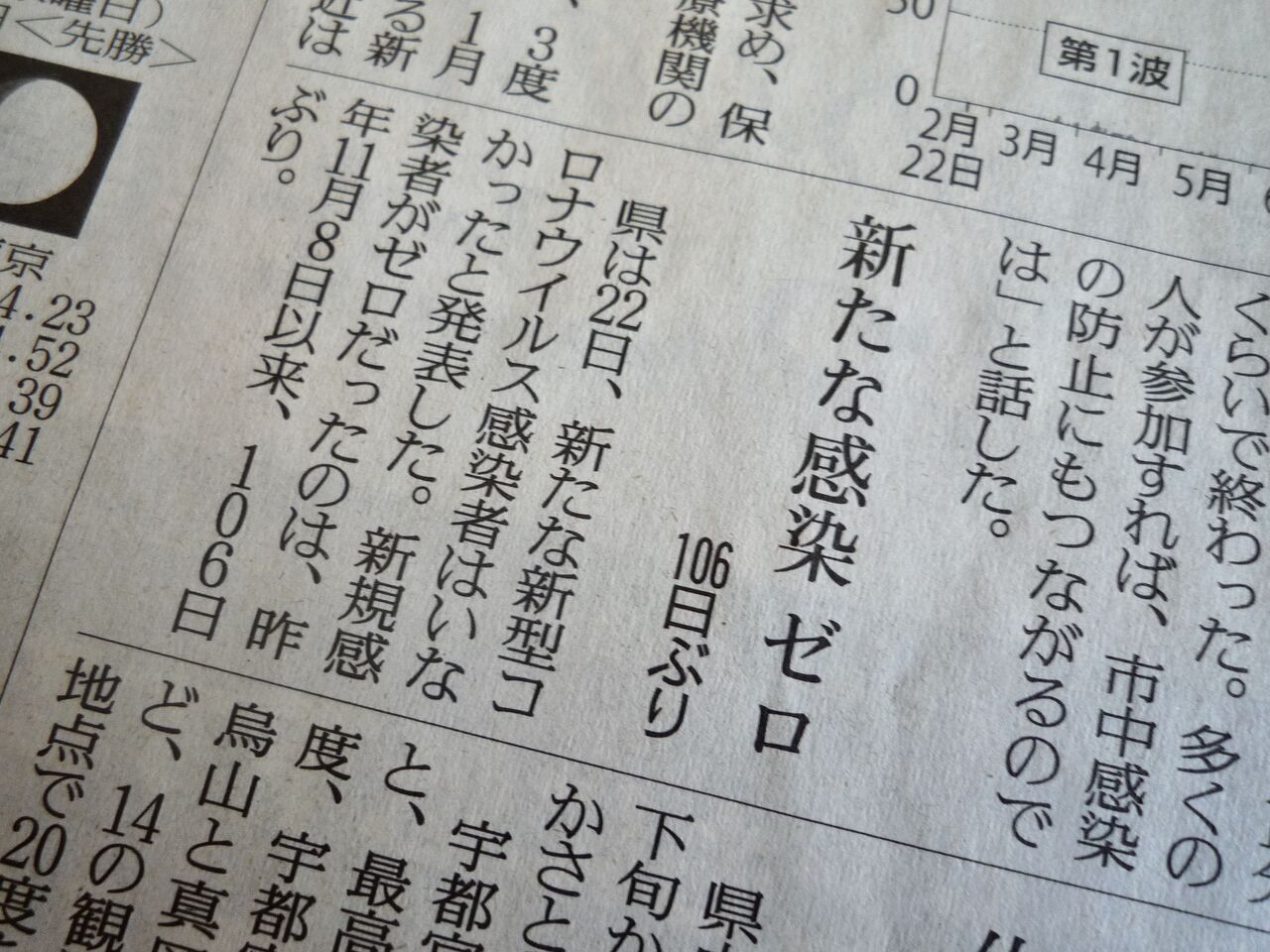 106 新規感染0からの希望的観測 N U M B E R 106 新規感染0からの希望的観測 N U M B E R