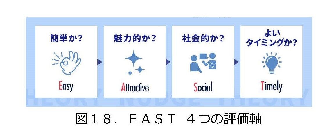 「ナッジ理論」 : にぎやかギャラリー