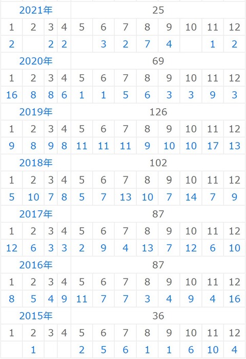 ことのがたり 推し