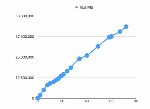 notitle
