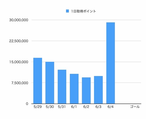 notitle