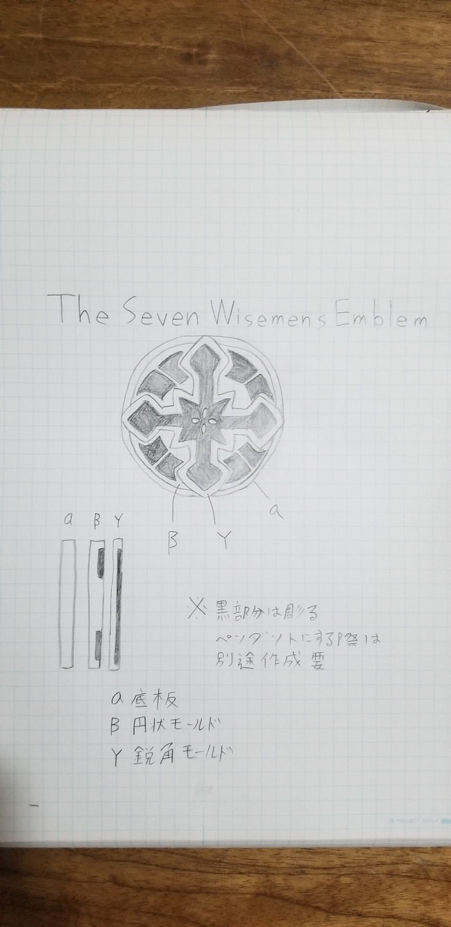 きらら 七賢者の紋章を作ってしまった方がスレに降臨 ８人目の賢者爆誕 きらファン きらファン攻略まとめ やるデース 速報 きららファンタジア