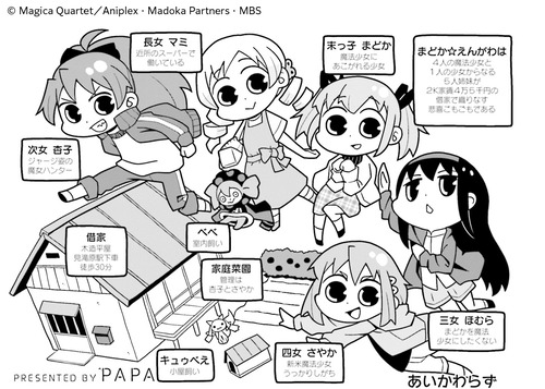 きらら まどマギ10th Anniversary Bookの内容が徐々に公開されていますがあの まどか えんがわ も入ってるぞ きらファン きらファン攻略まとめ やるデース 速報 きららファンタジア きらら まどマギ10th Anniversary Bookの内容が徐々に公開されていますがあの まどか えんがわ も入ってるぞ きらファン きらファン攻略まとめ やるデース 速報 きららファンタジア