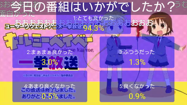 きらら キルミーベイベー一挙放送当時の実況まとめ わさわさできましたか きらファン きらファン攻略まとめ やるデース 速報 きららファンタジア