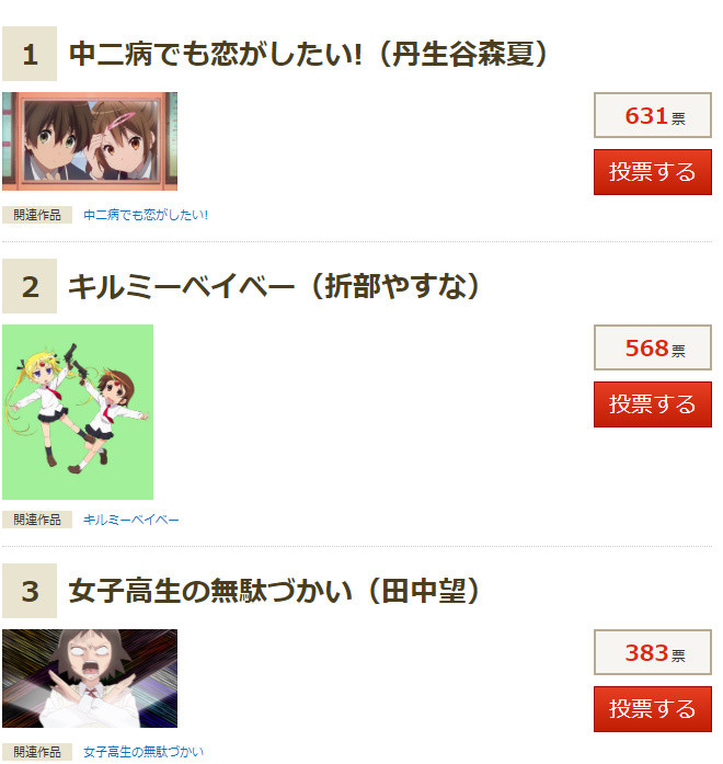 きらら 赤﨑千夏さんのハマリ役キャラ人気投票があった 現時点のランキングも見てみると きらファン きらファン攻略まとめ やるデース 速報 きららファンタジア