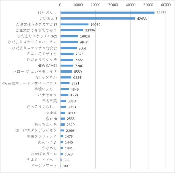 きら ファン ランキング