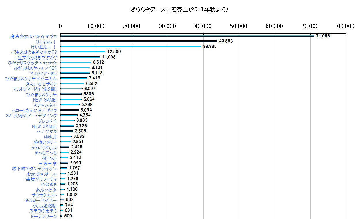 きらら ファンタジア 売上