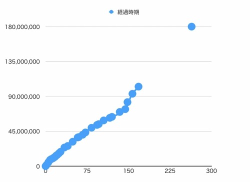 notitle