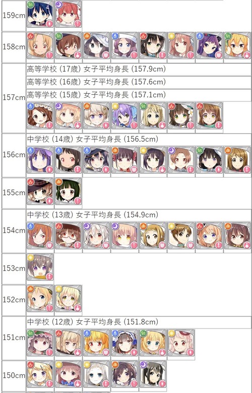 きらら きらら展のこの画像キャラが身長順の並びなのですが実は きらファン きらファン攻略まとめ やるデース 速報 きららファンタジア きらら きらら展のこの画像キャラが身長順の並びなのですが実は きらファン きらファン攻略まとめ やるデース 速報 きららファンタジア