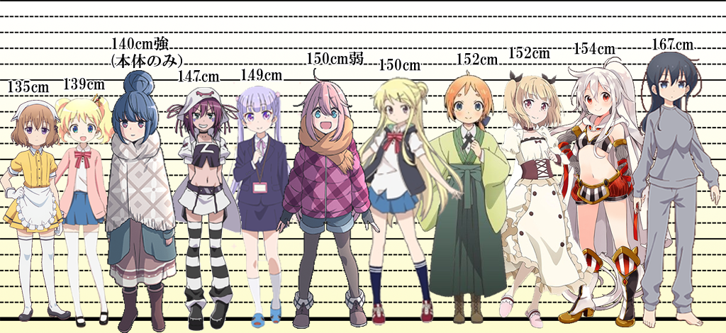 きらファン 万年大会さんの身長って比べてみると結構高い きらファン攻略まとめ やるデース 速報 きららファンタジア