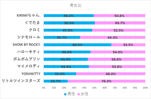 notitle