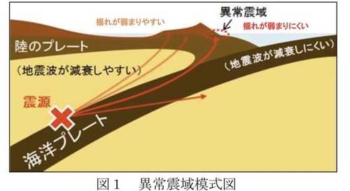 notitle