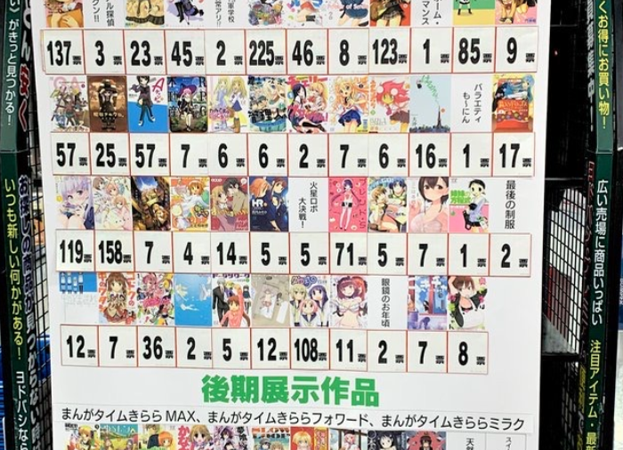 きらら きらら展に伴うヨドバシきらら作品人気投票の結果がでました やはり一位は きらファン きらファン攻略まとめ やるデース 速報 きららファンタジア きらら きらら展に伴うヨドバシきらら作品人気投票の結果がでました やはり一位は きらファン きらファン攻略まとめ やるデース 速報 きららファンタジア