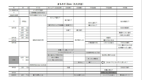 notitle