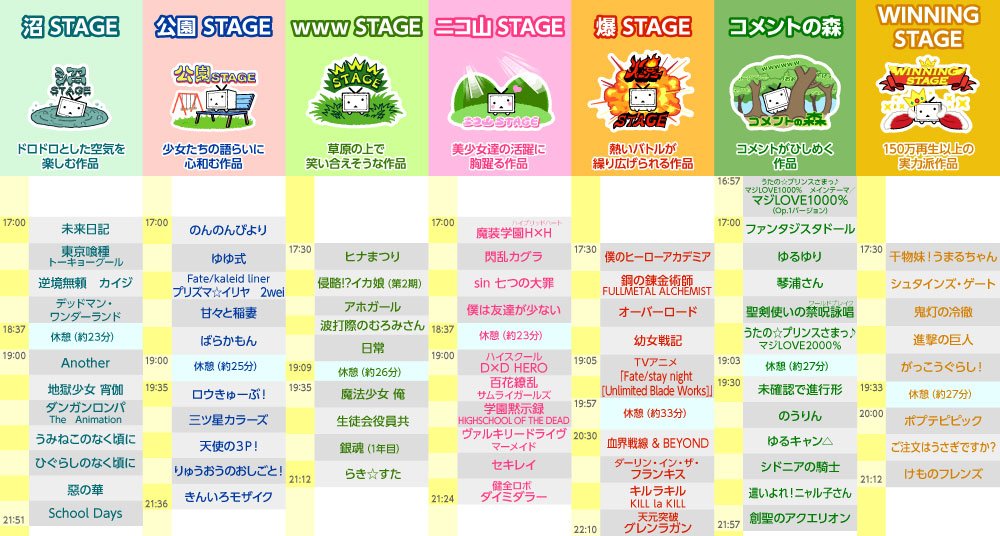 きらファン 本日17時 色んなジャンルのニコニコアニメフェスがあるよ きららアニメもあるけど表に色々あって把握が大変 きらファン攻略まとめ やるデース 速報 きららファンタジア