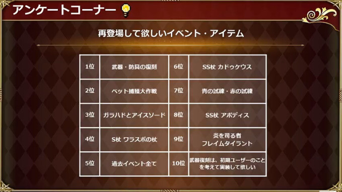 生放送 復刻希望のイベントアイテム 3位にガラハドとアイスソードが来てる ロマサガrs ロマサガrs攻略まとめボストン速報 リユニ 生放送 復刻希望のイベントアイテム 3位にガラハドとアイスソードが来てる ロマサガrs ロマサガrs攻略まとめボストン速報 リユニ