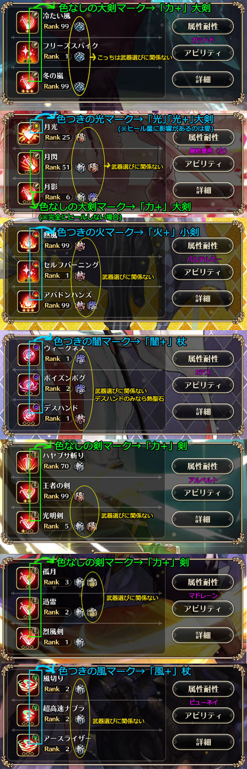 ロマサガrs キャラクターに属性のマークがある意味 知っておくと便利 リユニバース ロマサガrs攻略まとめボストン速報 リユニ ロマサガrs キャラクターに属性のマークがある意味 知っておくと便利 リユニバース ロマサガrs攻略まとめボストン速報 リユニ
