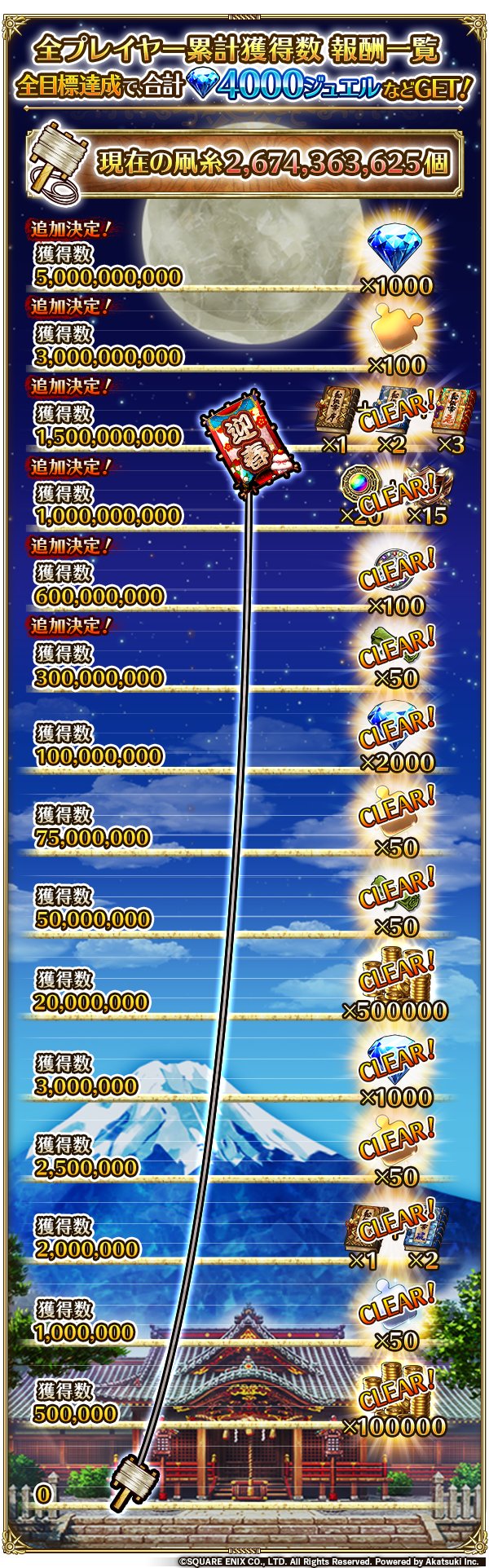 ロマサガrs これ凧宇宙まで届くんかwまだまだ加速するなこれ リユニバース ロマサガrs攻略まとめボストン速報 リユニ ロマサガrs これ凧宇宙まで届くんかwまだまだ加速するなこれ リユニバース ロマサガrs攻略まとめボストン速報 リユニ