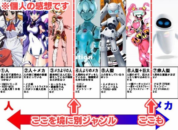 ガンミィ ロボ娘メカ娘界隈の属性深度 人によって基準が変わるけどこういった表は面白いね Twitter Vチューン Vtuberまとめバーチャルユーチューバー速報