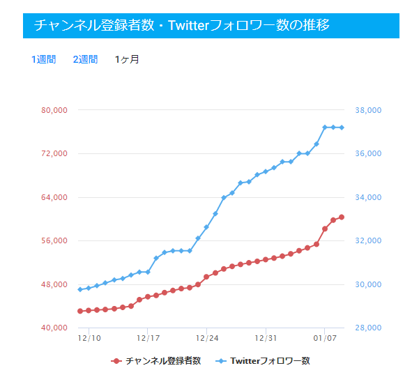 notitle