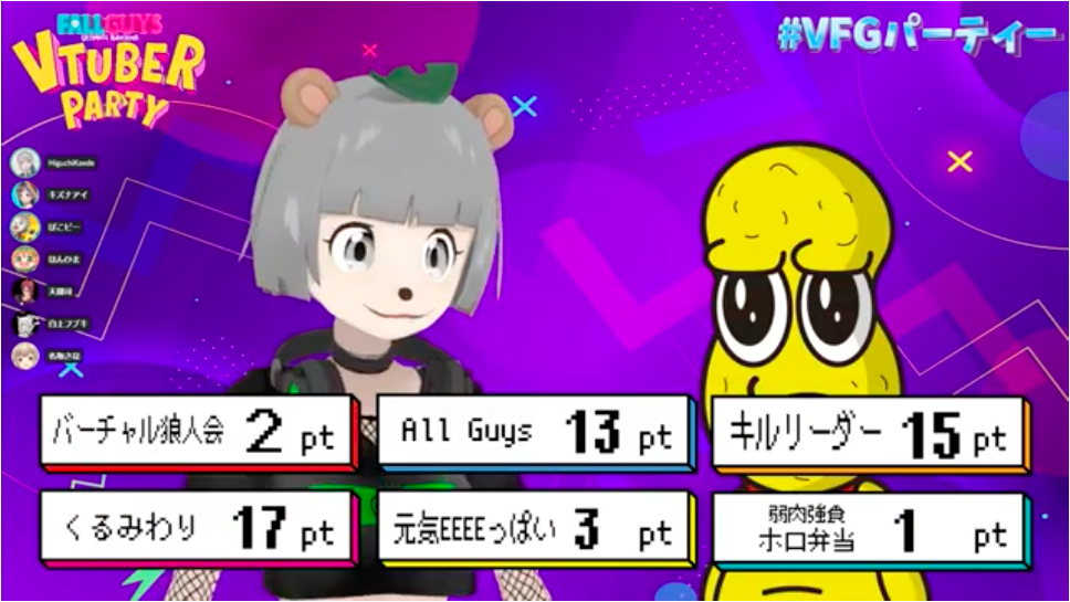 Vfgパーティー Vfgパーティー中間発表 どのチームもクラウン取れば追いつける Vtuber Vチューン Vtuberまとめバーチャルユーチューバー速報 Vfgパーティー Vfgパーティー中間発表 どのチームもクラウン取れば追いつける Vtuber Vチューン Vtuberまとめバーチャルユーチューバー速報