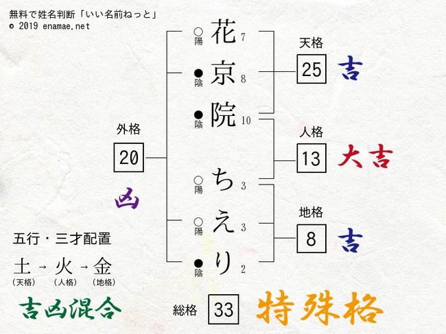 Live たまちゃんの姓名判断の結果が散々で草 他のどっとライブメンバーの名前入れてみても面白いね アイドル部 Vtuber Vチューン Vtuberまとめバーチャルユーチューバー速報 Live たまちゃんの姓名判断の結果が散々で草 他のどっとライブメンバーの名前入れてみても面白いね アイドル部 Vtuber Vチューン Vtuberまとめバーチャルユーチューバー速報