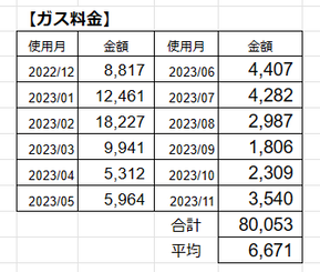 2023ガス料金