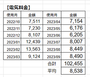 2023電気料金