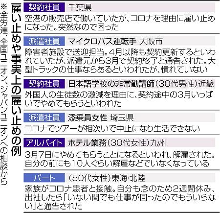 悲報 今月一杯でクビ コロナ禍で解雇 雇い止め6万人超へs Nabeshowの龍脈news便 悲報 今月一杯でクビ コロナ禍で解雇 雇い止め6万人超へs Nabeshowの龍脈news便