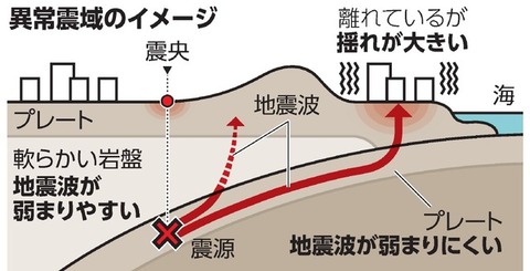 南海5