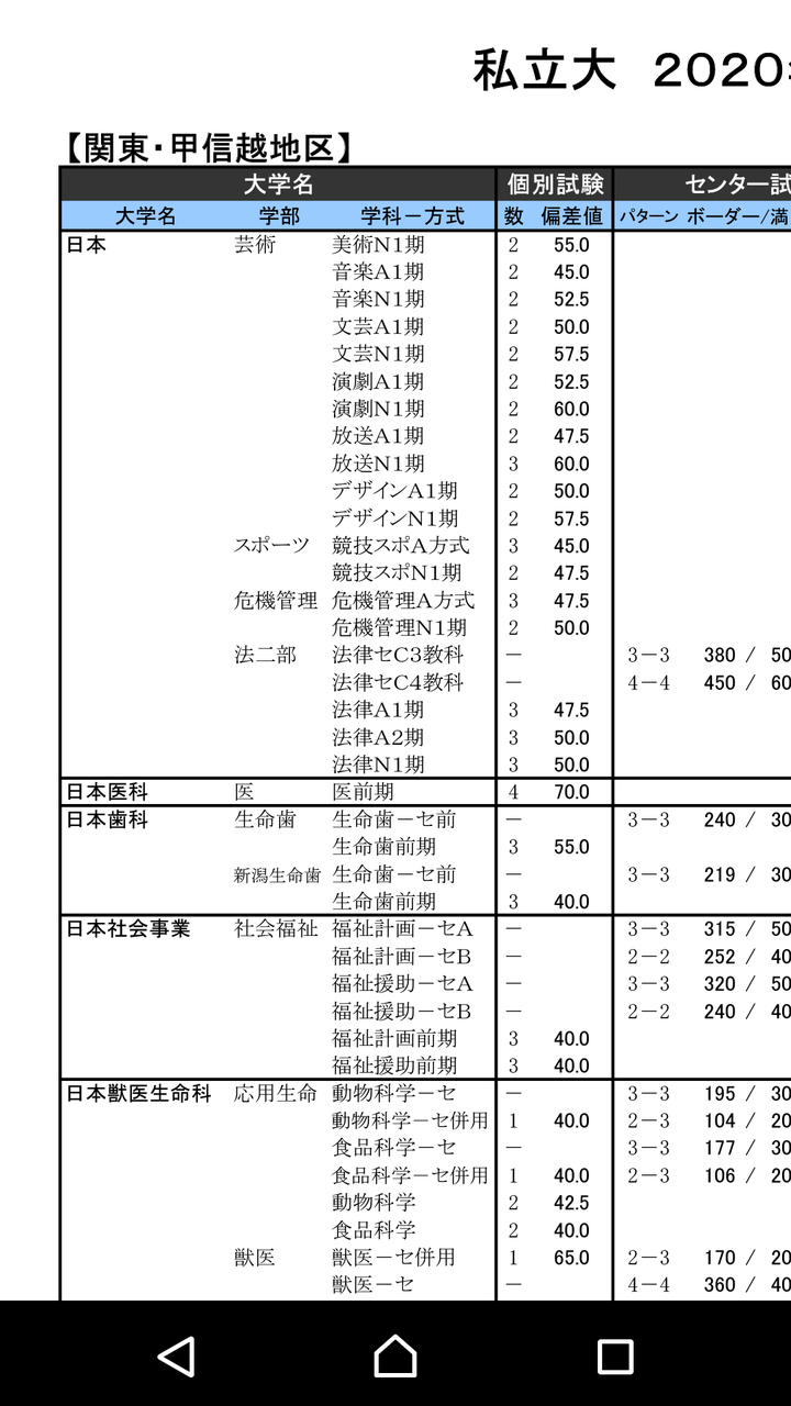 日大危機管理学部の偏差値が47 5まで下がっててワロタ 早慶march速報 日大危機管理学部の偏差値が47 5まで下がっててワロタ 早慶march速報