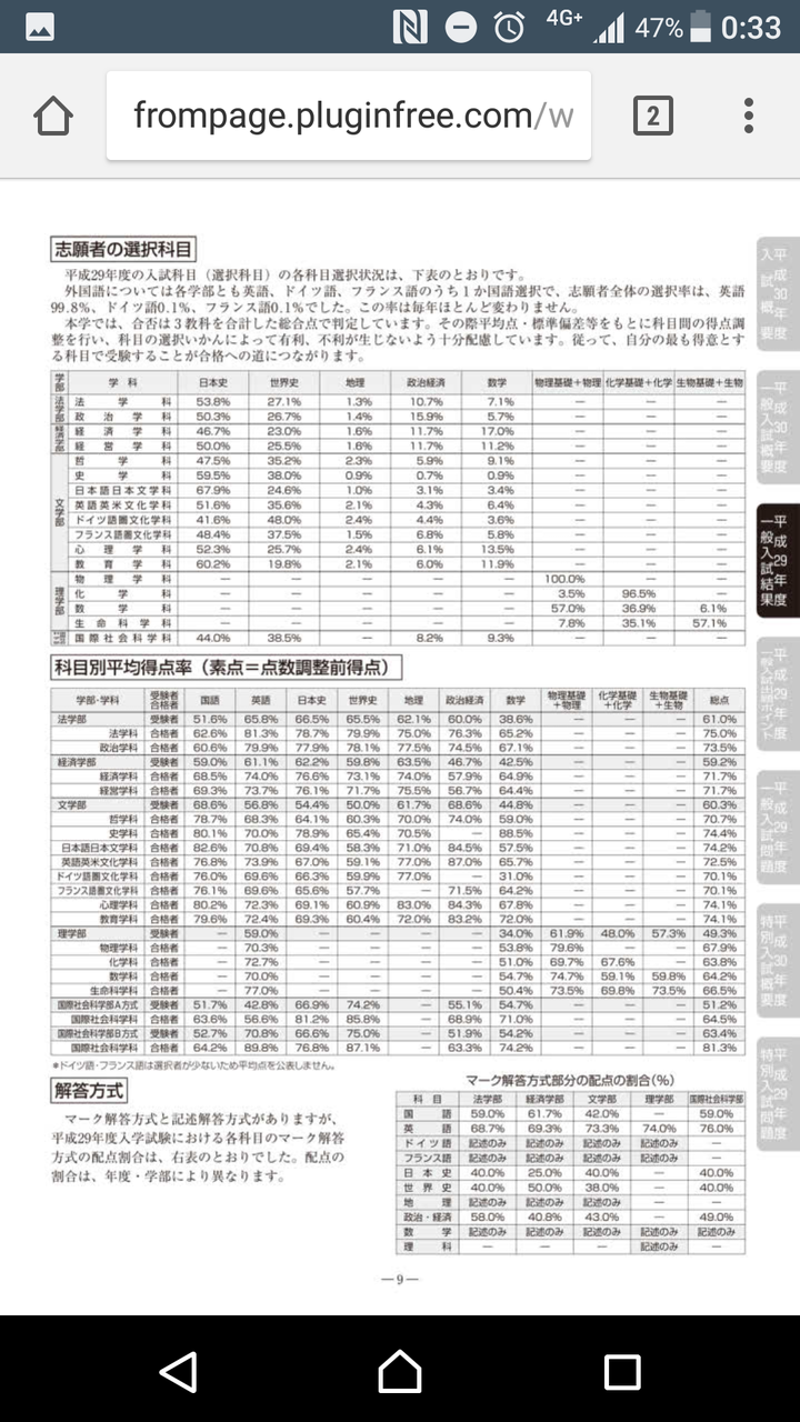 出願 状況 大学 学習院