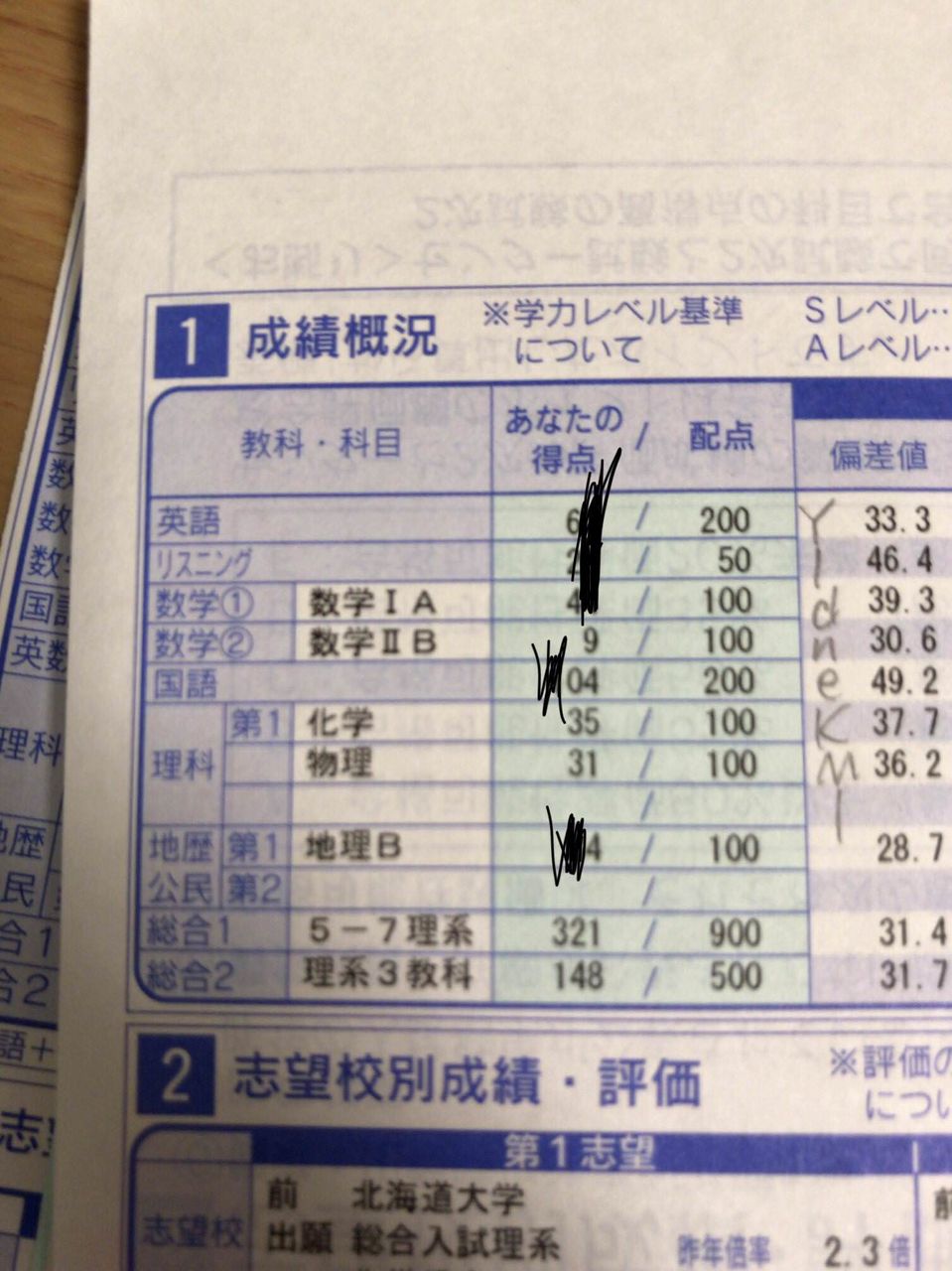 急募 偏差値30から北大に受かる方法 早慶march速報 急募 偏差値30から北大に受かる方法 早慶march速報