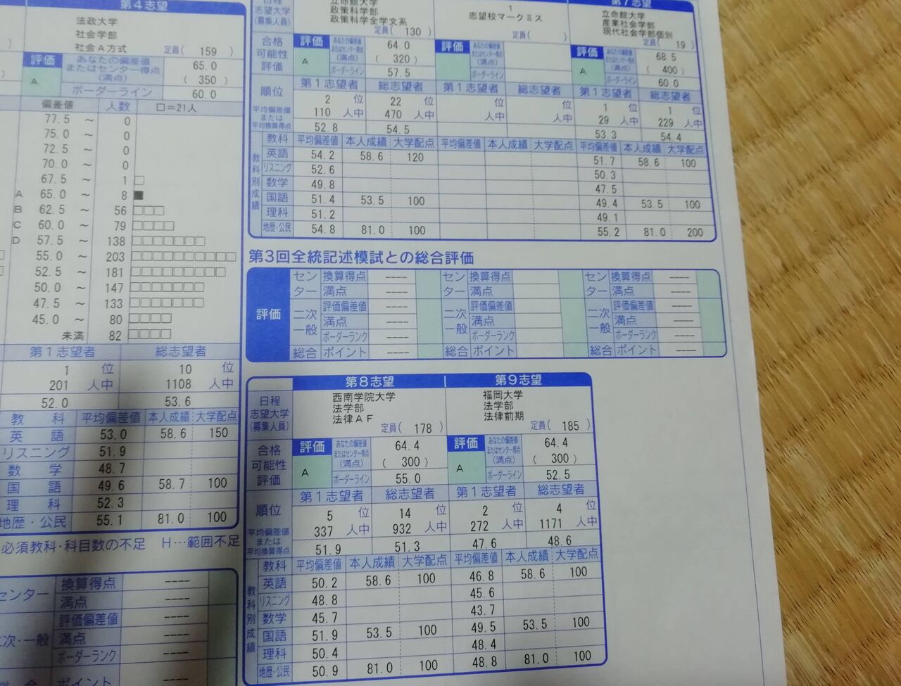 悲報 受験生ワイ もう日東駒専でも良いやと思い始める 早慶march速報 悲報 受験生ワイ もう日東駒専でも良いやと思い始める 早慶march速報
