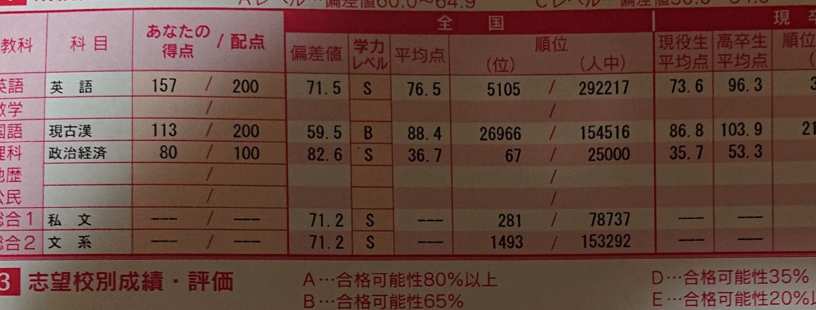 これで早稲田乱れ打ちしたらいける 早慶march速報