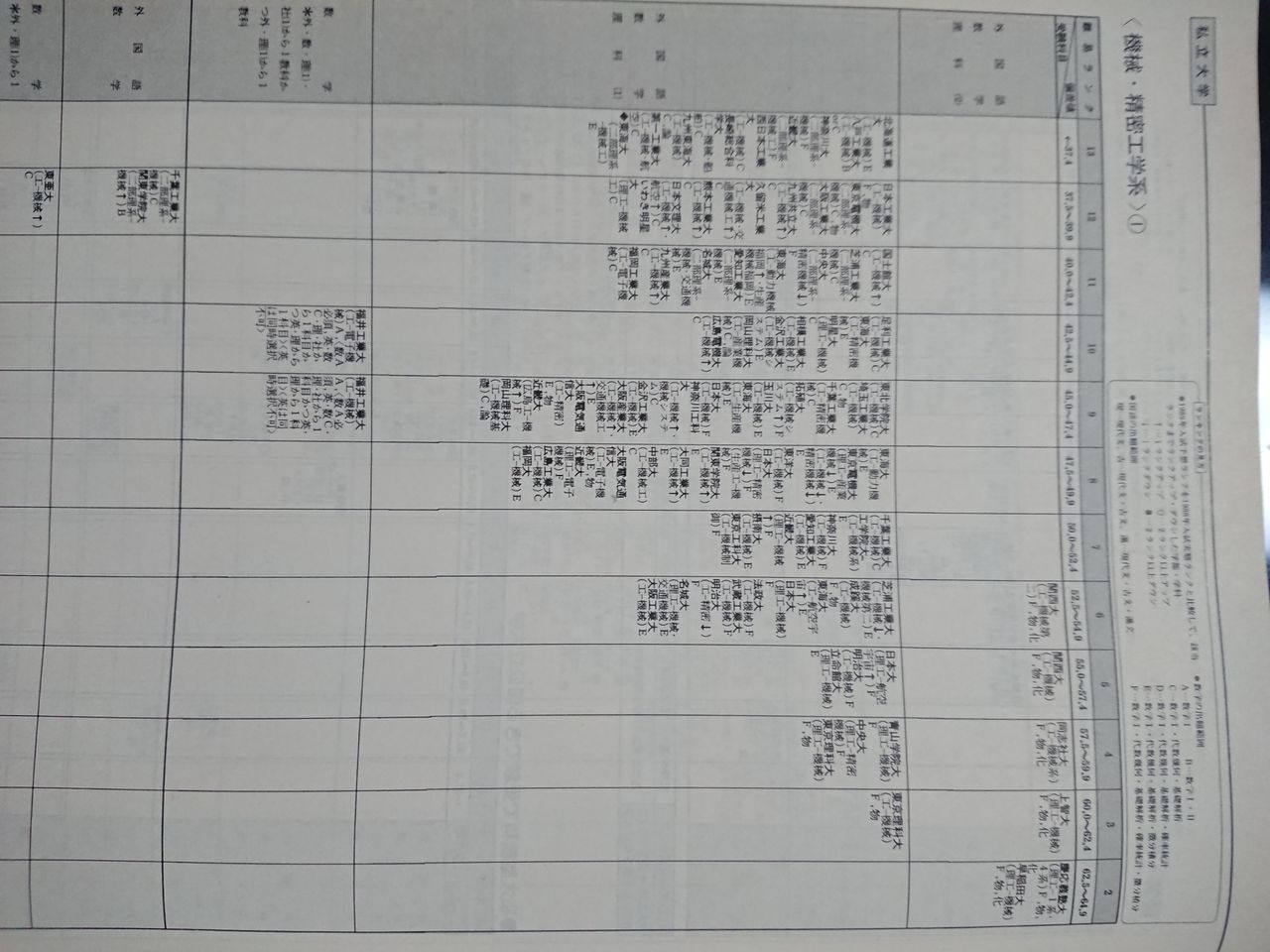 ３０年前 １９８９年 の私立医の偏差値ヤバいな 早慶march速報