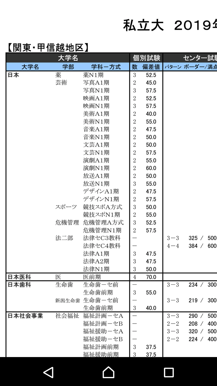 日大危機管理学部の偏差値が47 5まで下がっててワロタ 早慶march速報 日大危機管理学部の偏差値が47 5まで下がっててワロタ 早慶march速報